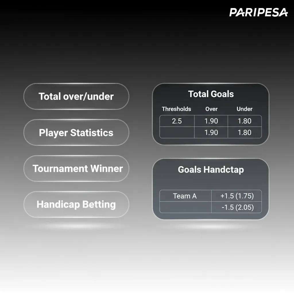 Graphic on bet types: Single (one pick), Express (multi pick higher payout), System (combos pay if one misses). Choose risk.